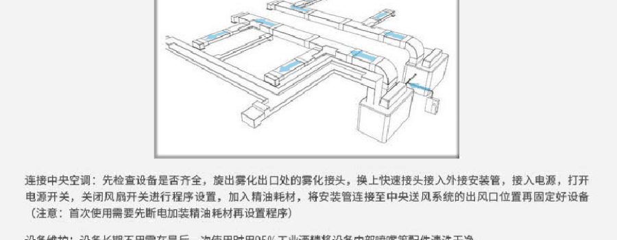 商用香薰系统覆盖方案