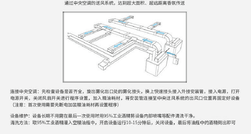 商用香薰系统覆盖方案
