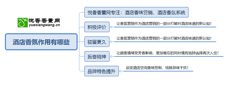酒店大堂室内香氛该怎么做？